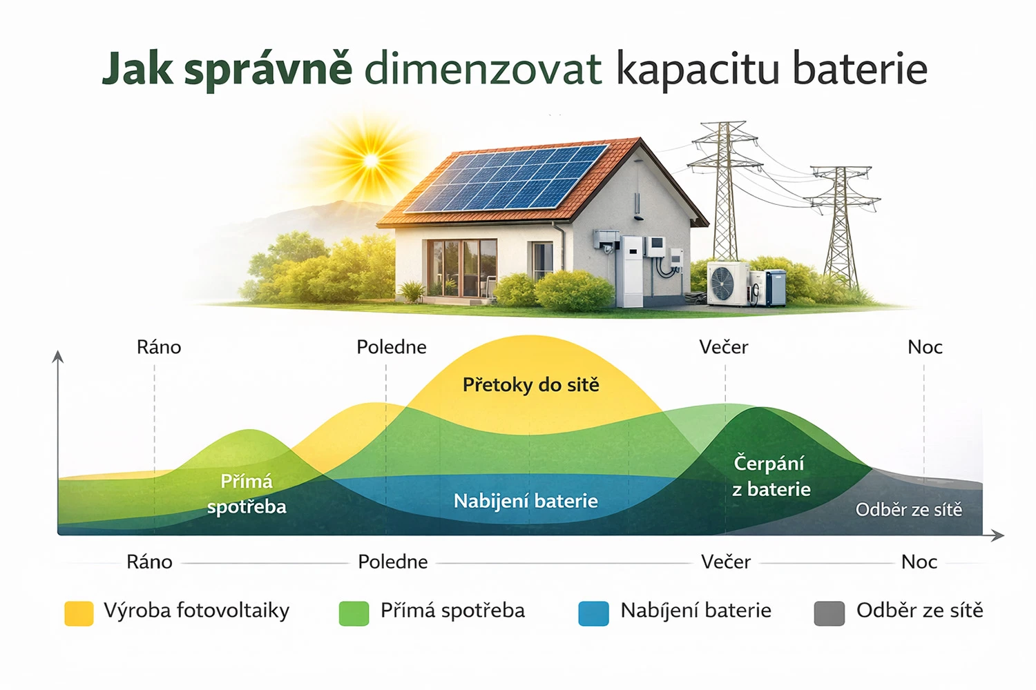 Bateriová úložiště-3